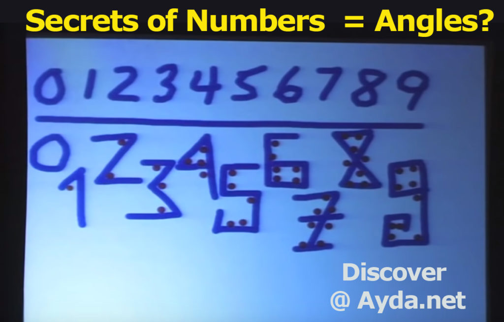 Numbers And Angles