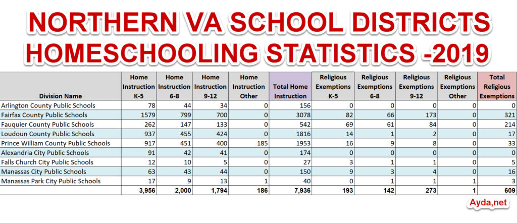 NorthernVAHomeschooling Stats