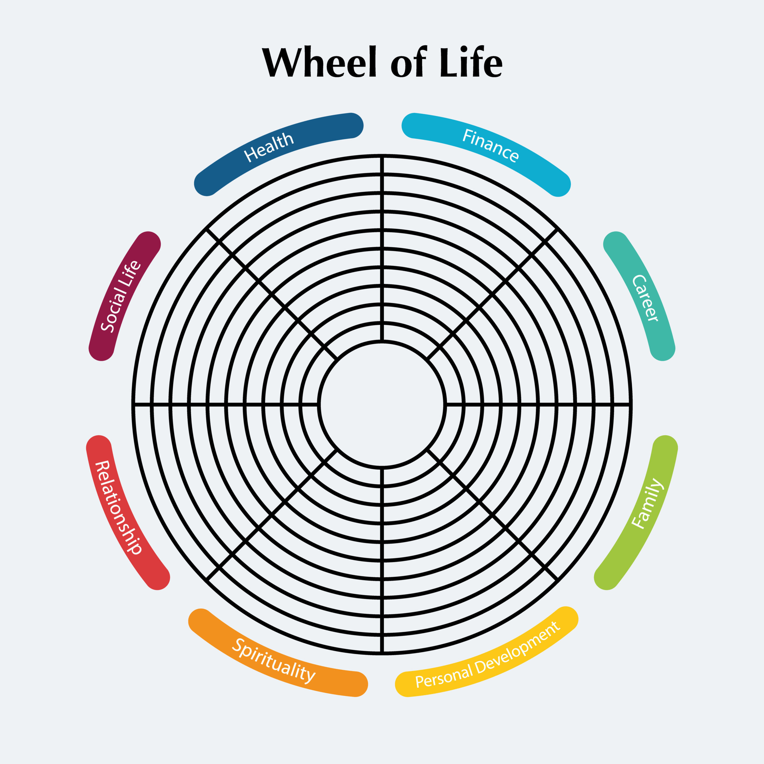 Life Wheel3